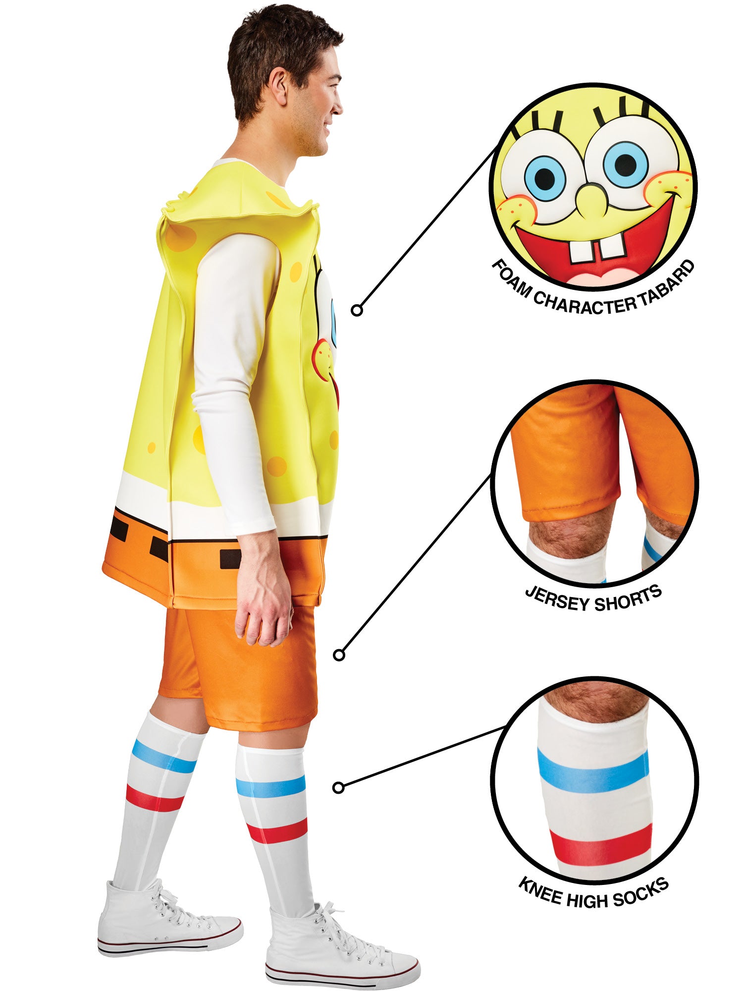 SpongeBob 3